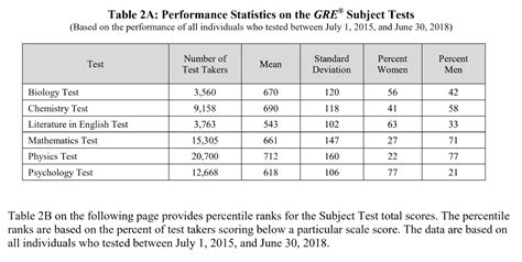 ets gre scores.